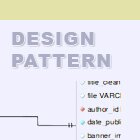 Design Pattern: Blog ERD